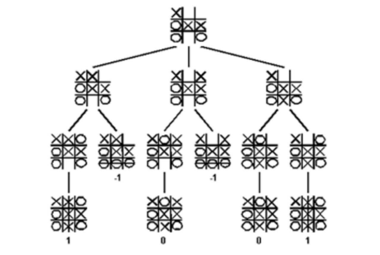 Game Trees