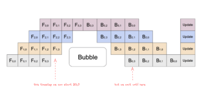 Bubble Annotation Explained