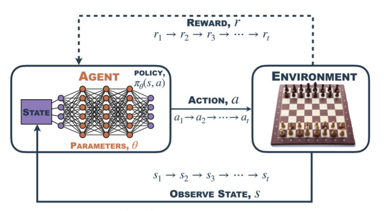 RL Visualization