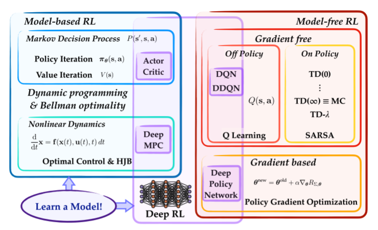RL Taxonomy
