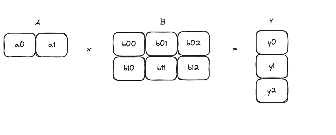 Simple Vector Multiplication