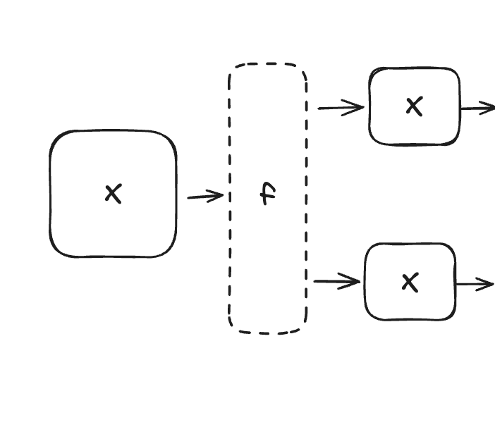 Replication Step in MLP
