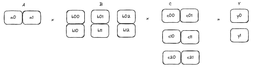 Three Multiplications Tensor Parallel