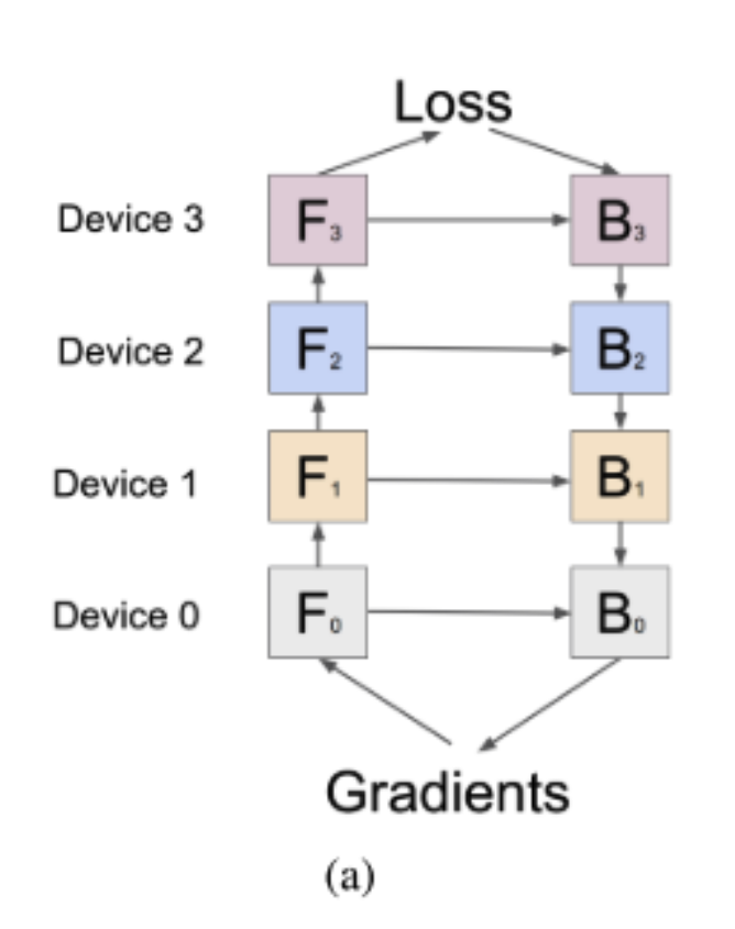 GPipe Demonstration