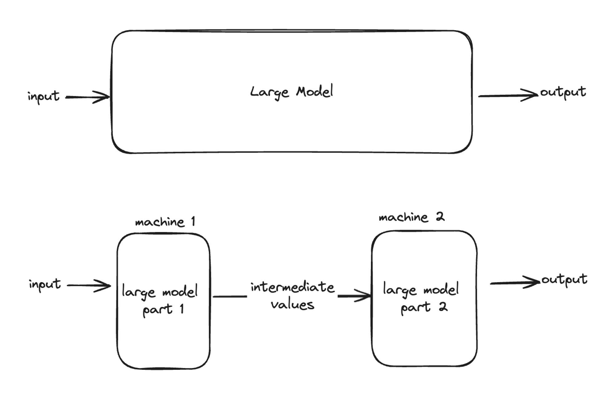 Conceptual Diagram