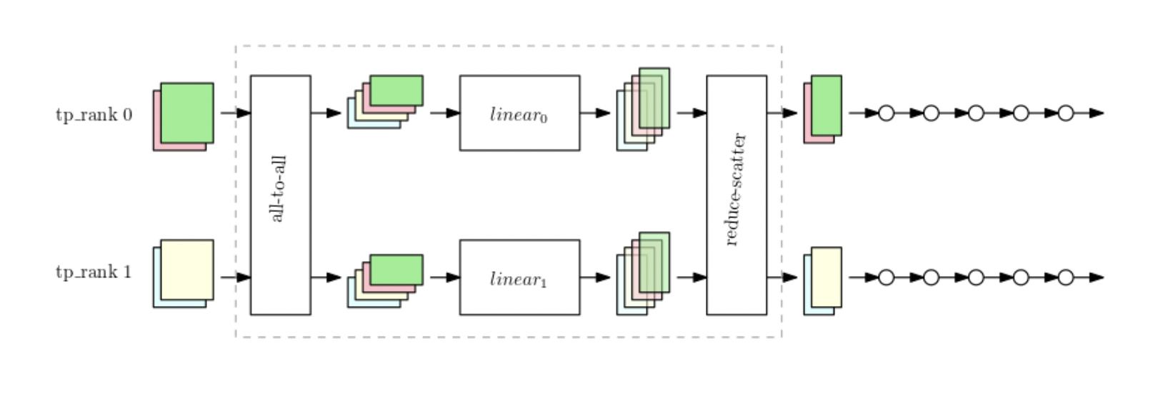 Source: https://docs.aws.amazon.com/sagemaker/latest/dg/model-parallel-extended-features-pytorch-tensor-parallelism-how-it-works.html
