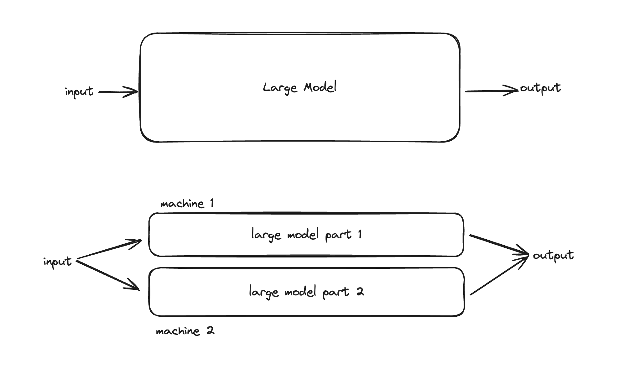 Tensor Parallelism Diagram